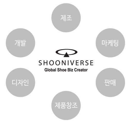 (주)슈니버스 
